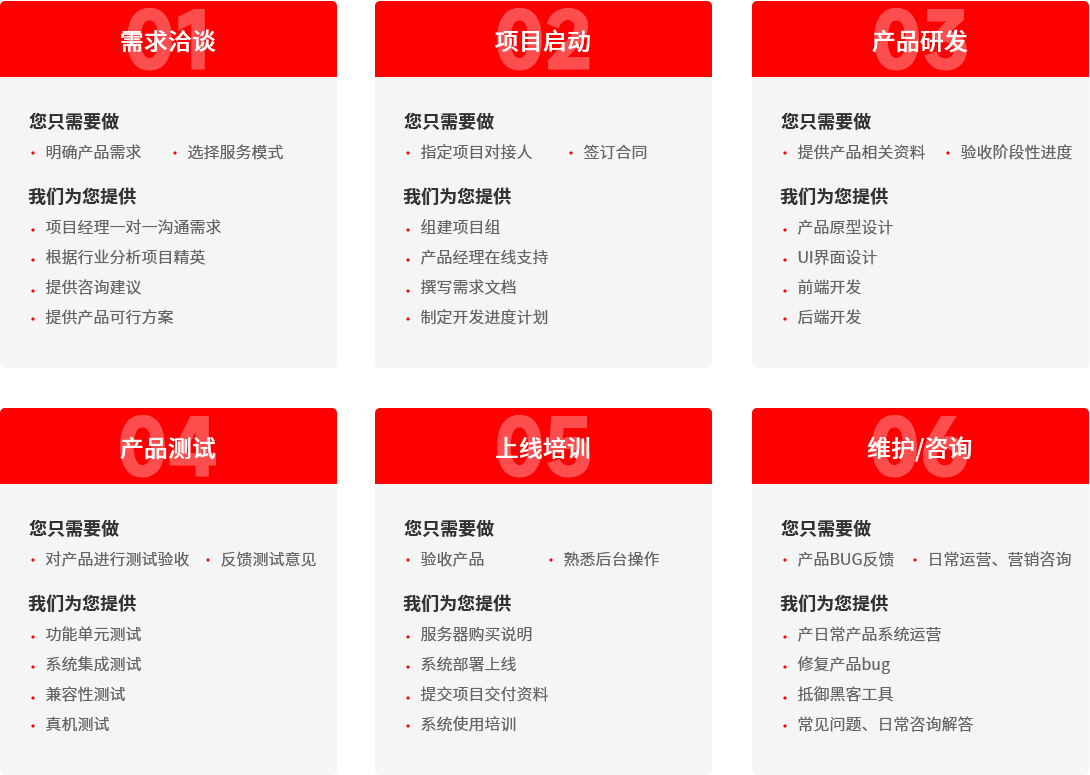 微信小程序开发-6项项目流程把控保障优质产品输出.jpg